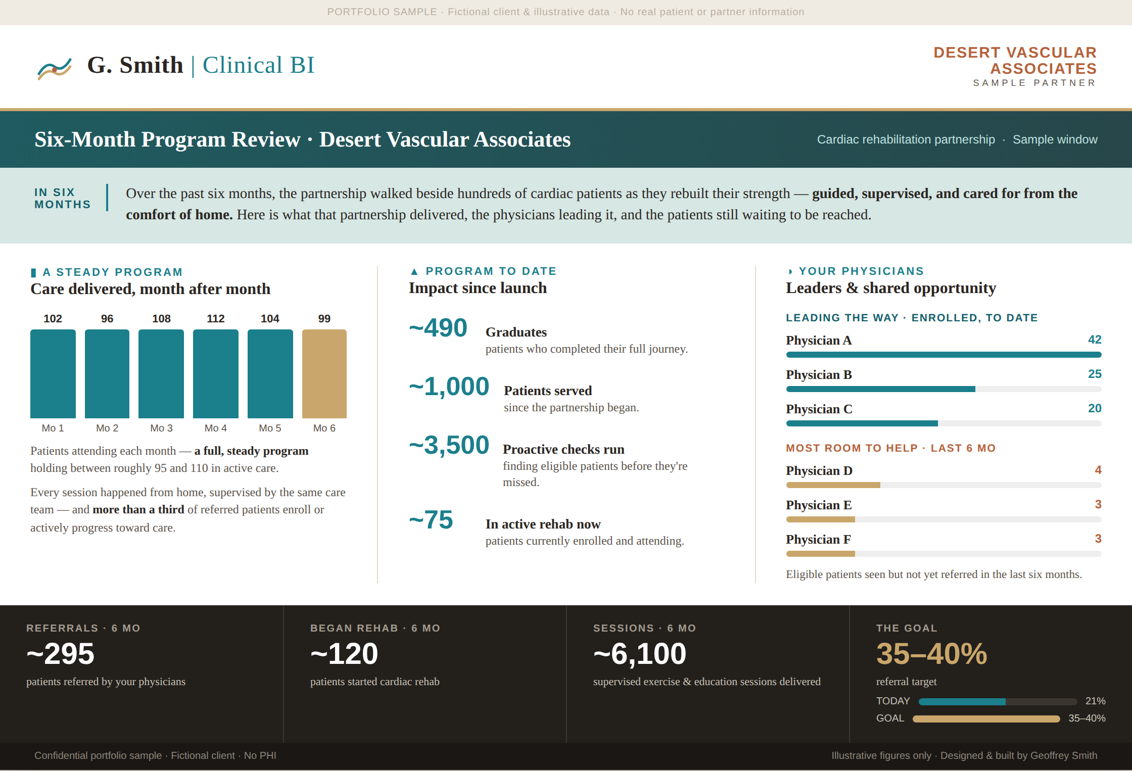 Six-Month Program Review sample deliverable